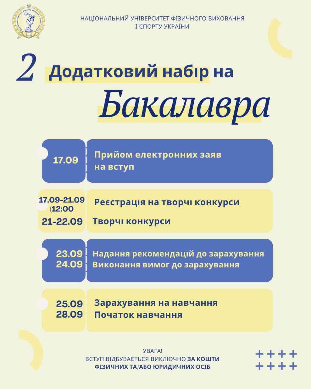 Додатковий набір. Бакалавр.